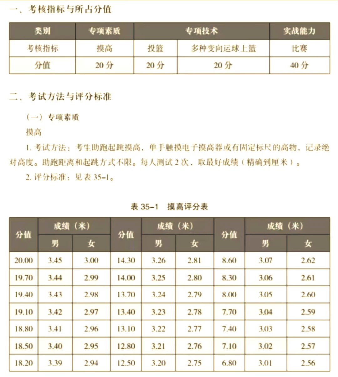 如何根据个人体能调整篮球对抗训练强度_0